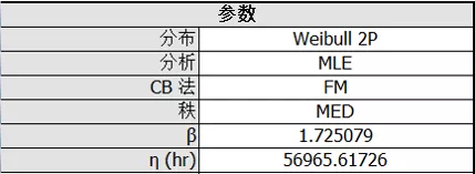 Weibull的双参数.png
