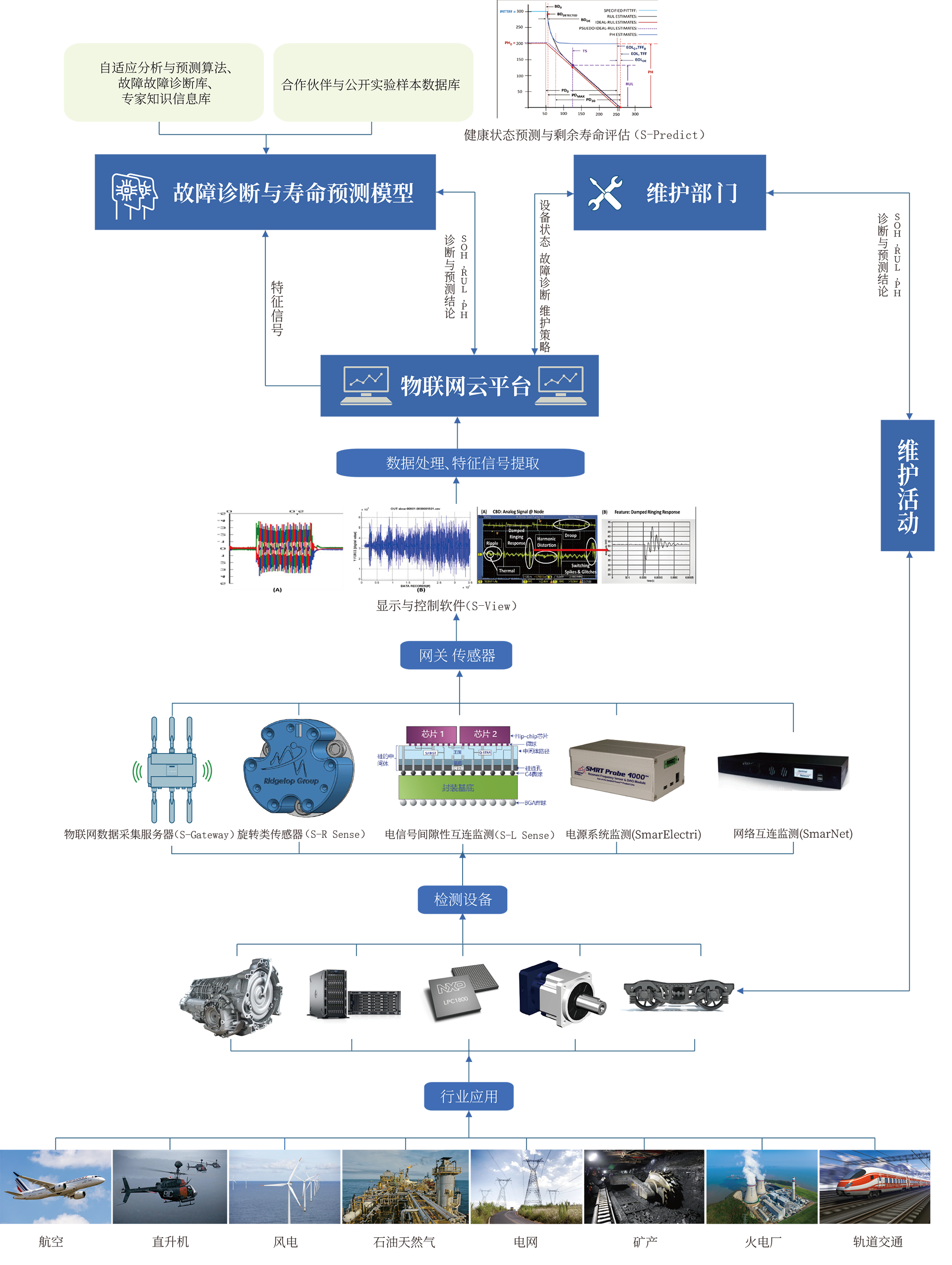 流程.png